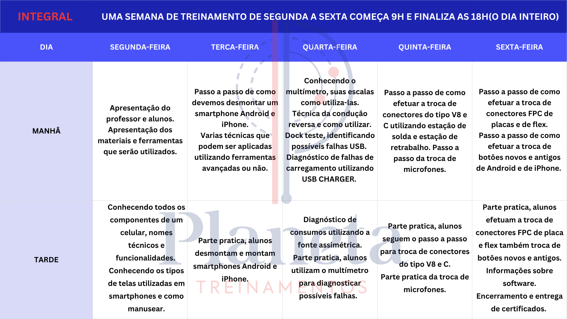 Iniciante INTEGRAL