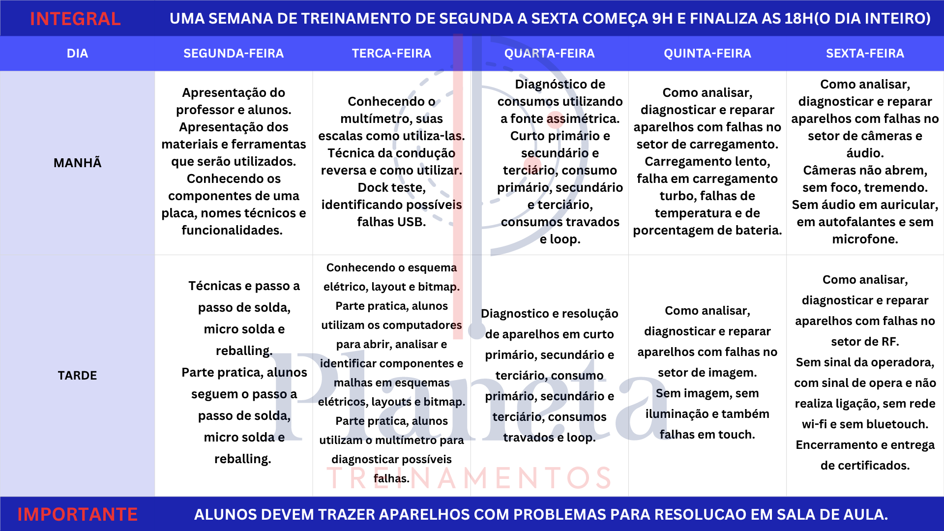 Reparo em placas
